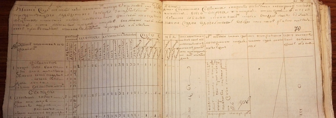 1775 Norka census fragment