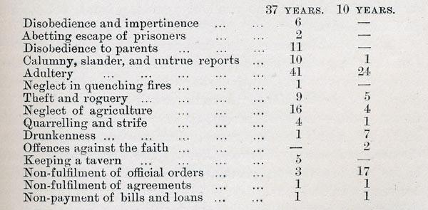 Crime table